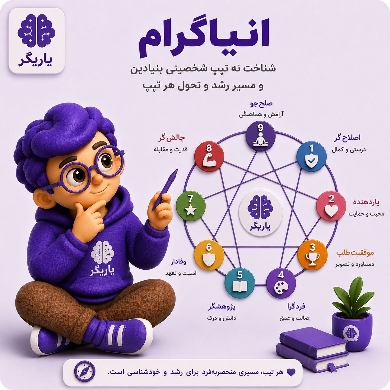 تست شخصیت انیاگرام (Enneagram)