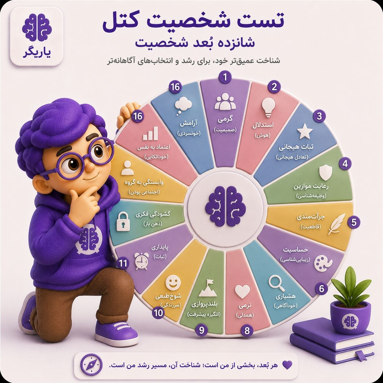 پرسشنامه شخصیت کتل (Cattell)