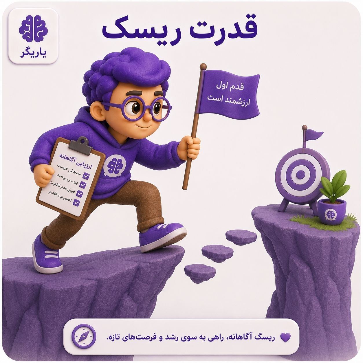 تست قدرت ریسک