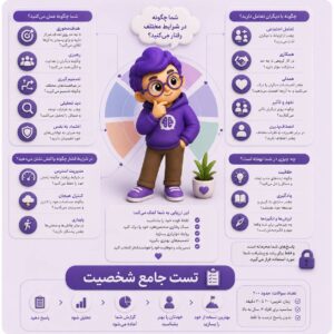 آزمون شخصیت هوگان (Hogan Personality Inventory)