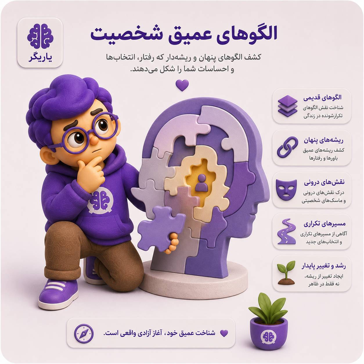 تست میلون 4 (MCMI-IV)