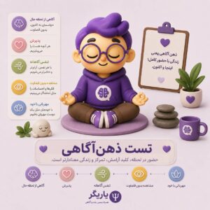 تست ذهن‌آگاهی پنج عاملی (Five Facet Mindfulness Questionnaire – FFMQ)