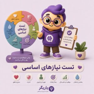 تست نیازهای اساسی گلاسر (BNQ):