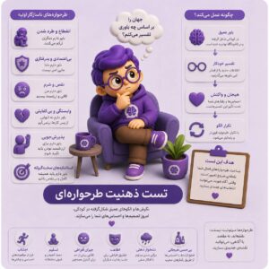 تست ذهنیت‌های طرحواره‌ای یا Schema Mode Inventory (SMI)