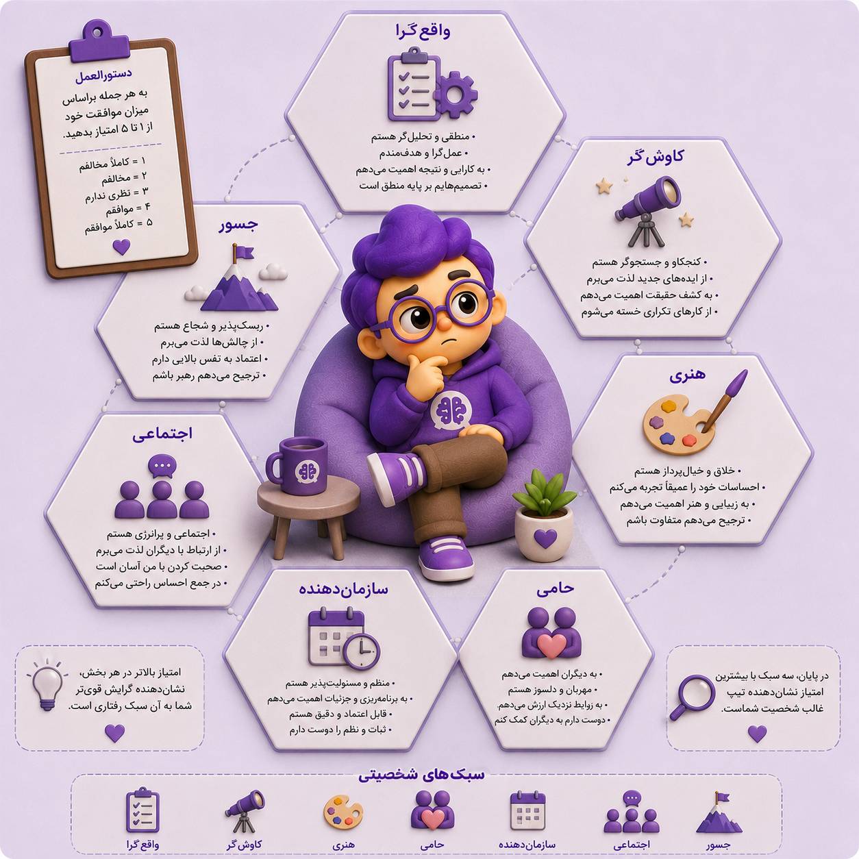 تست شخصیت هگزاکو