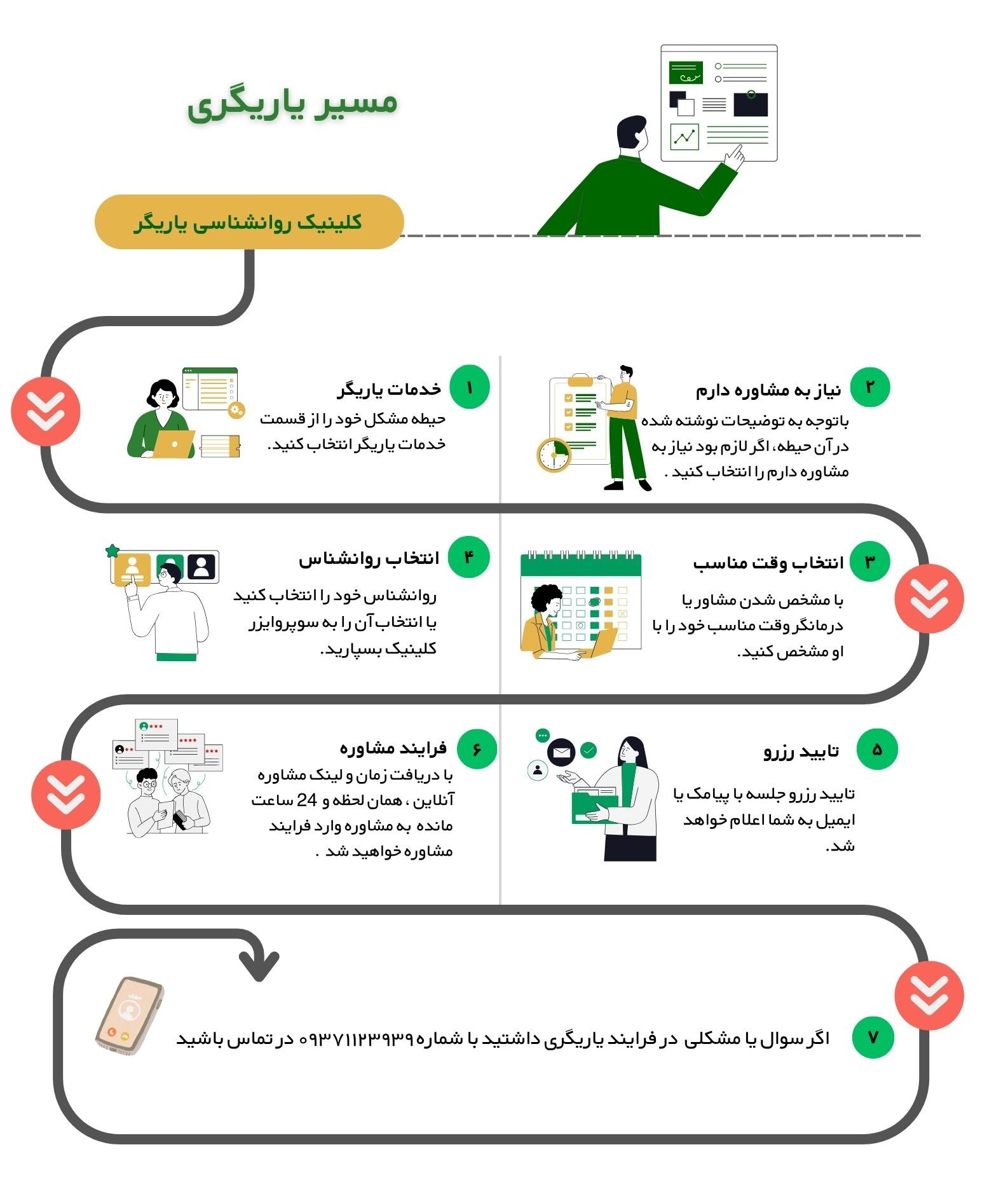 اینفوگراف - کلینیک روانشناسی یاریگر